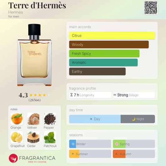 CITRY VETIVER 50%